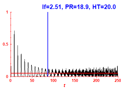 Survival probability